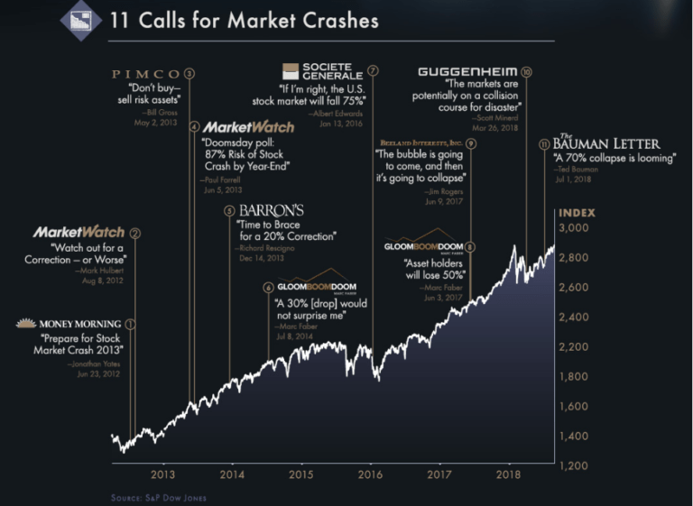 oscillazioni mercati